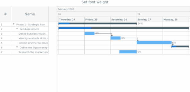 anychart.core.gantt.TimeLineHeader.LevelWrapper.fontWeight created by AnyChart Team