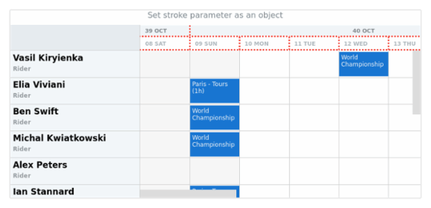 anychart.core.gantt.TimeLine.stroke set asObj created by AnyChart Team
