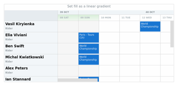 anychart.core.gantt.TimeLineLevelHolidaysSettings.fill set asLinear created by AnyChart Team