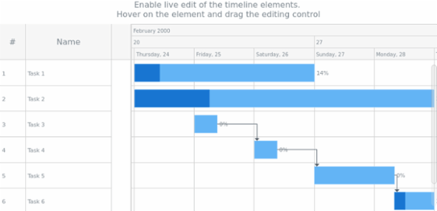 anychart.core.gantt.edit.ElementEdit.enabled created by AnyChart Team
