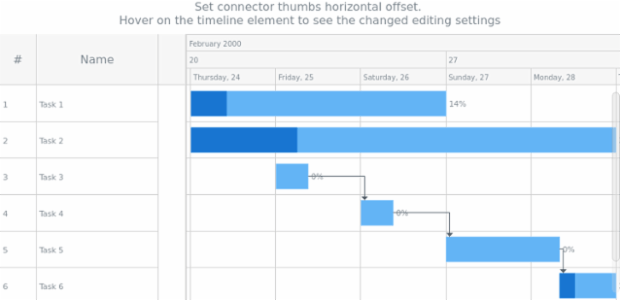 anychart.core.gantt.edit.Thumb.horizontalOffset created by AnyChart Team