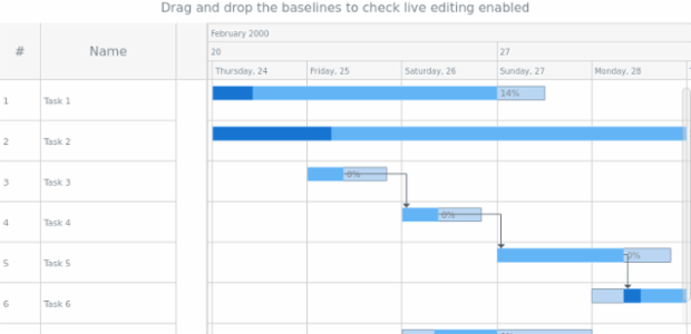 anychart.core.gantt.elements.BaselinesElement.anchor created by AnyChart Team