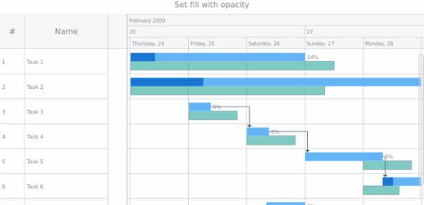 anychart.core.gantt.elements.BaselinesElement.fill set asOpacity created by AnyChart Team