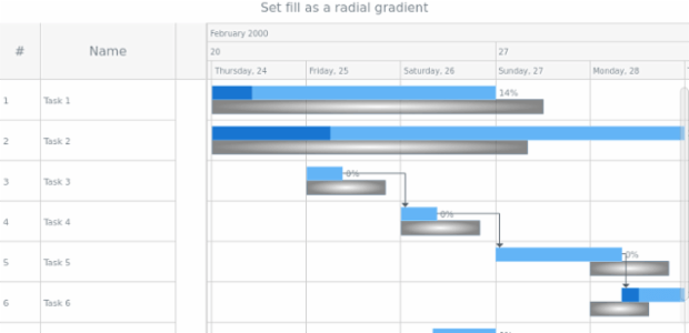 anychart.core.gantt.elements.BaselinesElement.fill set asRadial created by AnyChart Team