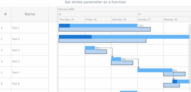 anychart.core.gantt.elements.BaselinesElement.stroke set asFunc created by AnyChart Team