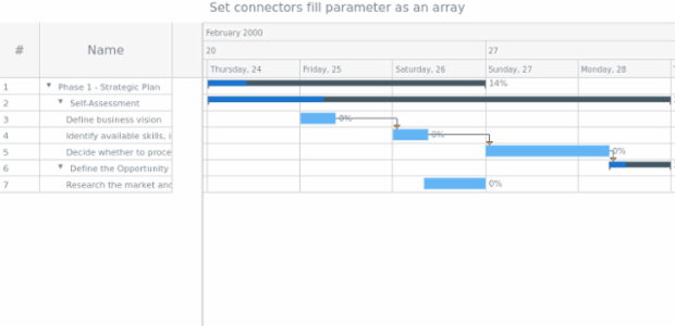 anychart.core.gantt.elements.TimelineElement.fill set asArray created by AnyChart Team