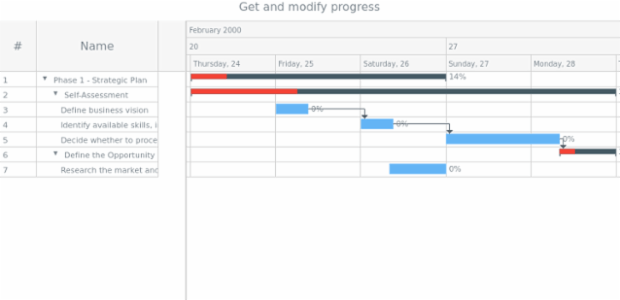 anychart.core.gantt.elements.GroupingTasksElement.progress get created by AnyChart Team