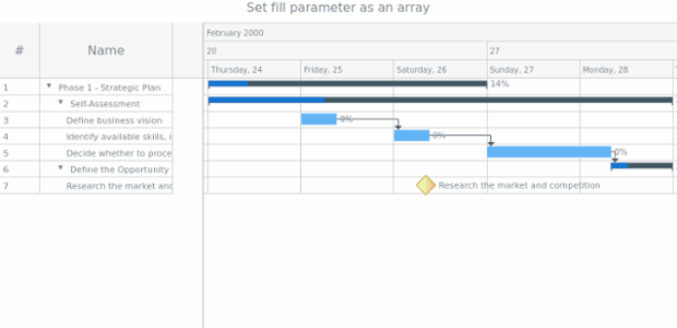 anychart.core.gantt.elements.MilestonesElement.fill set asArray created by AnyChart Team