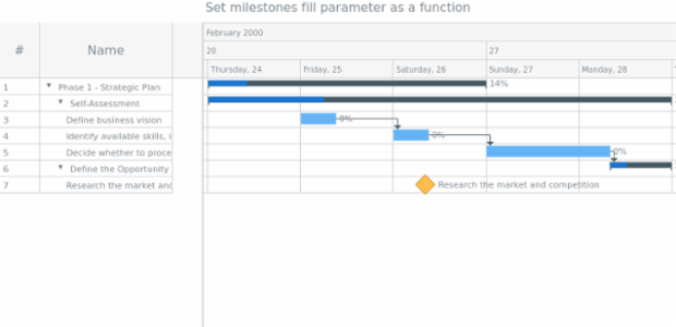 anychart.core.gantt.elements.MilestonesElement.fill set asFunc created by AnyChart Team