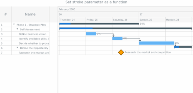 anychart.core.gantt.elements.MilestonesElement.stroke set asFunc created by AnyChart Team