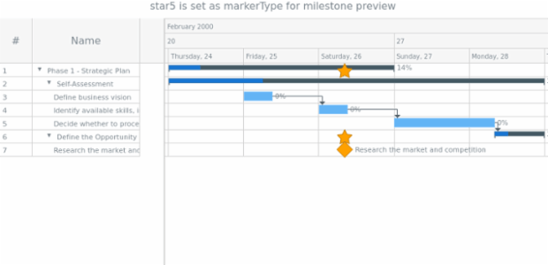 anychart.core.gantt.elements.MilestonesElement.markerType set created by AnyChart Team