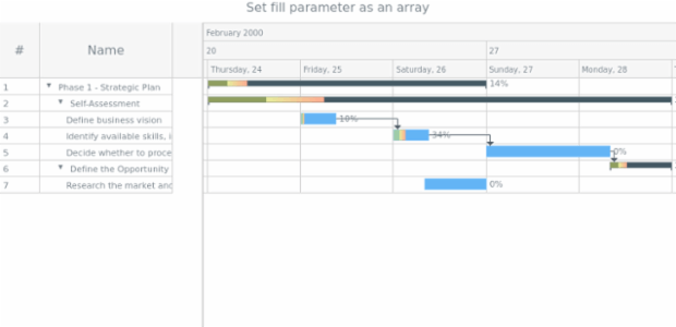 anychart.core.gantt.elements.ProgressElement.fill set asArray created by AnyChart Team