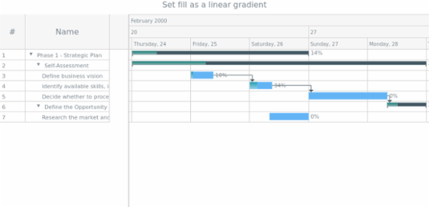 anychart.core.gantt.elements.ProgressElement.fill set asLinear created by AnyChart Team