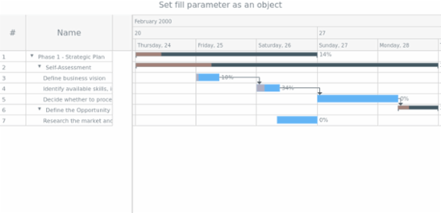 anychart.core.gantt.elements.ProgressElement.fill set asObj created by AnyChart Team