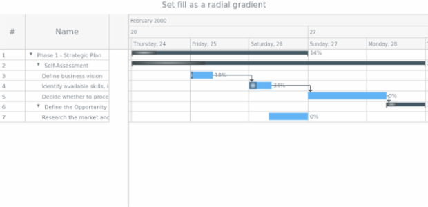 anychart.core.gantt.elements.ProgressElement.fill set asRadial created by AnyChart Team