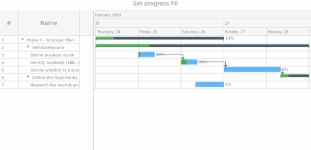 anychart.core.gantt.elements.ProgressElement.fill set asString created by AnyChart Team