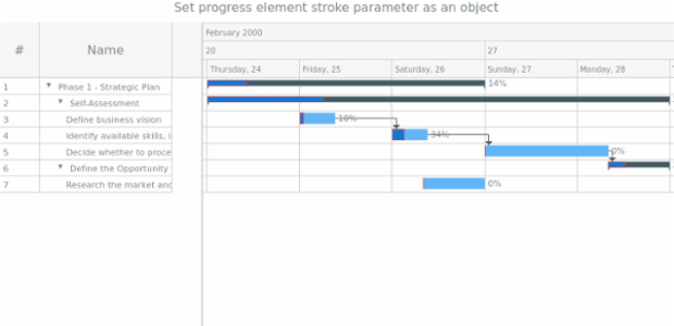 anychart.core.gantt.elements.ProgressElement.stroke set asObj created by AnyChart Team
