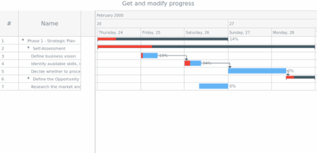 anychart.core.gantt.elements.TasksElement.progress get created by AnyChart Team