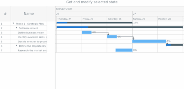 anychart.core.gantt.elements.TimelineElement.selected get created by AnyChart Team