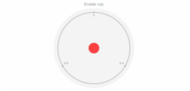 anychart.core.gauge.Cap.fill get created by AnyChart Team