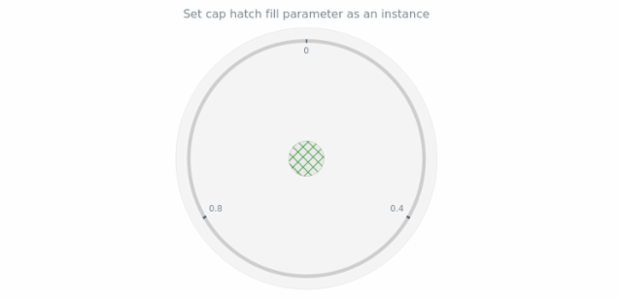 anychart.core.gauge.Cap.hatchFill set asIns created by AnyChart Team