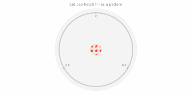anychart.core.gauge.Cap.hatchFill set asPattern created by AnyChart Team