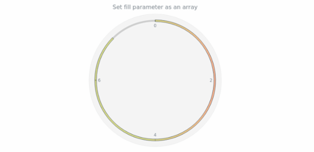anychart.core.gauge.pointers.Bar.fill set asArray created by AnyChart Team