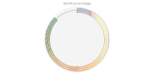 anychart.core.gauge.pointers.Bar.fill set asImg created by AnyChart Team