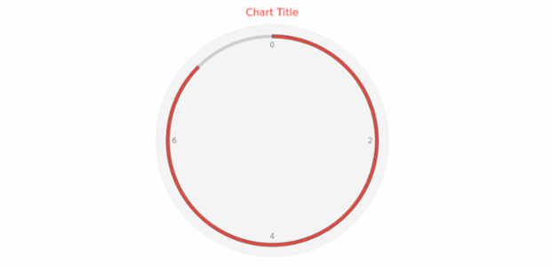 anychart.core.gauge.pointers.Bar.fill set asString created by AnyChart Team