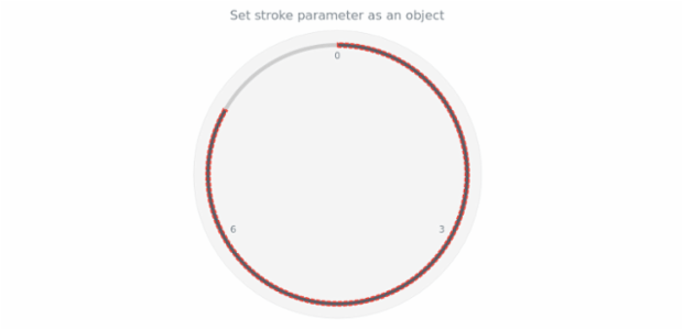 anychart.core.gauge.pointers.Bar.stroke set asObj created by AnyChart Team
