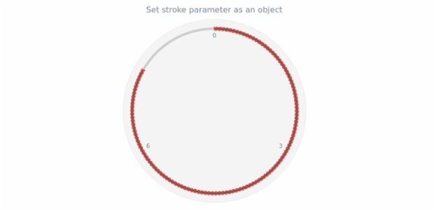 anychart.core.gauge.pointers.Base.stroke set asObj created by AnyChart Team
