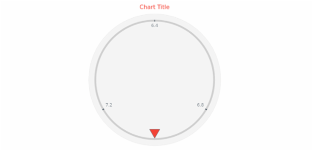 anychart.core.gauge.pointers.Marker.fill get created by AnyChart Team