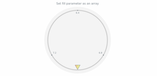 anychart.core.gauge.pointers.Marker.fill set asArray created by AnyChart Team