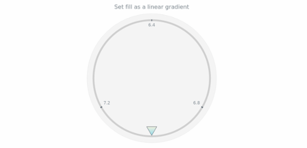 anychart.core.gauge.pointers.Marker.fill set asLinear created by AnyChart Team
