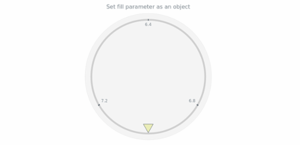 anychart.core.gauge.pointers.Marker.fill set asObj created by AnyChart Team