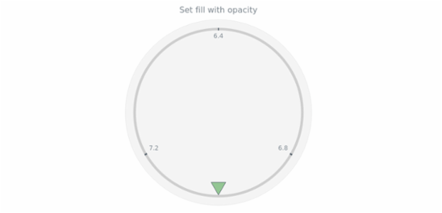 anychart.core.gauge.pointers.Marker.fill set asOpacity created by AnyChart Team