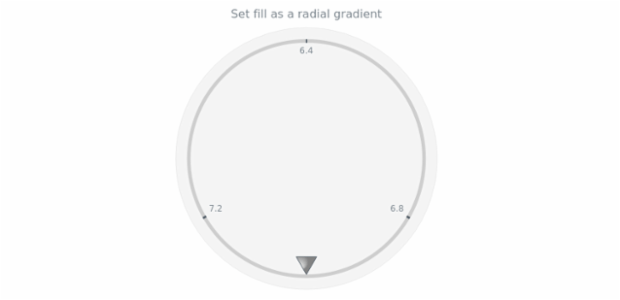 anychart.core.gauge.pointers.Marker.fill set asRadial created by AnyChart Team