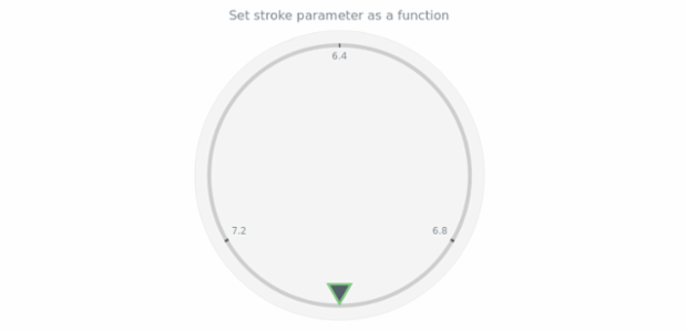 anychart.core.gauge.pointers.Bar.stroke set asFunc created by AnyChart Team