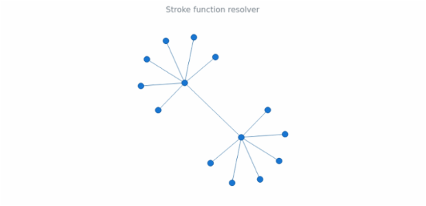 anychart.core.graph.elements.Edge.stroke_set_function created by AnyChart Team