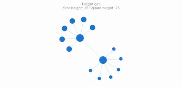 anychart.core.graph.elements.Group.height_get.html created by AnyChart Team
