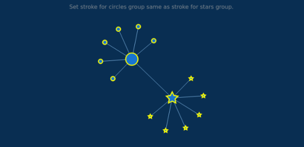 anychart.core.graph.elements.Edge.stroke_get.html created by AnyChart Team