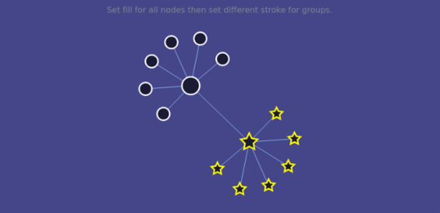 anychart.core.graph.elements.Edge.stroke_set.html created by AnyChart Team