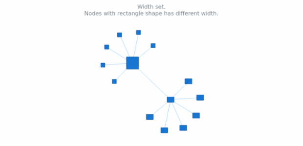 anychart.core.graph.elements.Group.width_set.html created by AnyChart Team
