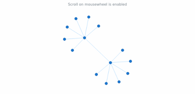 anychart.core.graph.elements.Interactivity.edges_get created by AnyChart Team