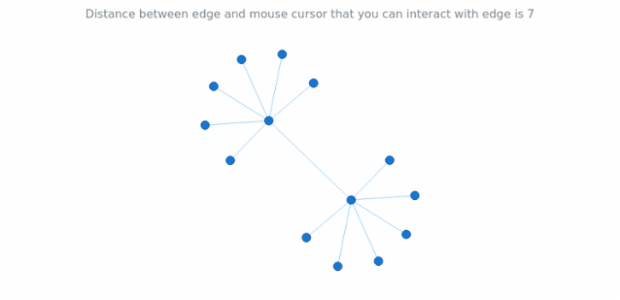 anychart.core.graph.elementsInteractivity.hoverGap_get created by AnyChart Team