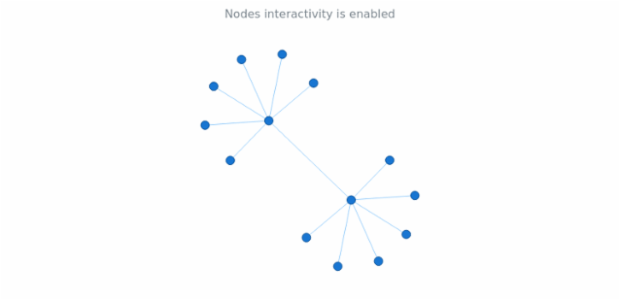 anychart.core.graph.elementsInteractivity.zoomAndScroll_set created by AnyChart Team