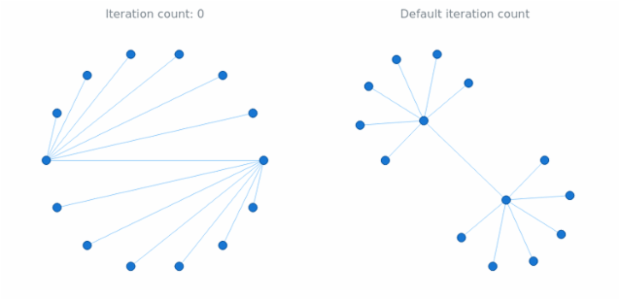 anychart.core.graph.elements.Layout.iteration_count_set created by AnyChart Team