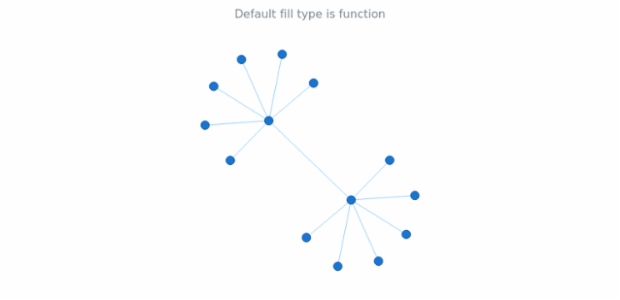 anychart.core.graph.elements.Node.fill_get created by AnyChart Team