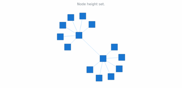 anychart.core.graph.elementsNode.height_set created by AnyChart Team