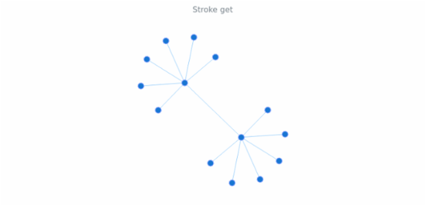 anychart.core.graph.elementsNode.stroke_set created by AnyChart Team